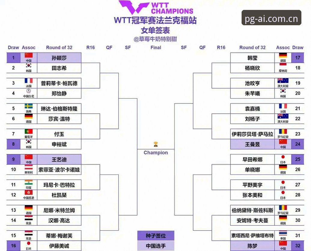 PG官方网站 2026法网女单签表揭晓:郑钦文非种子vs王欣瑜种子身份,谁更有突围机会?